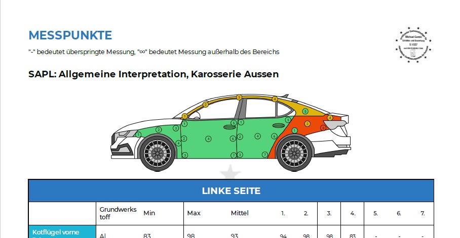 Lackschichtmessung